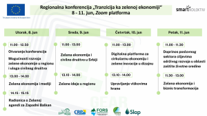 Regionalna Konferencija "Tranzicija ka zelenoj ekonomiji"