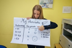 Edukacija edukatora 5